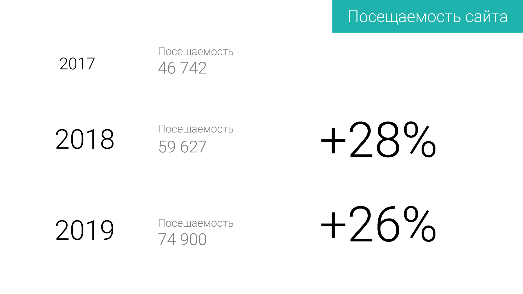 Digital-маркетинг для кардиологического центра