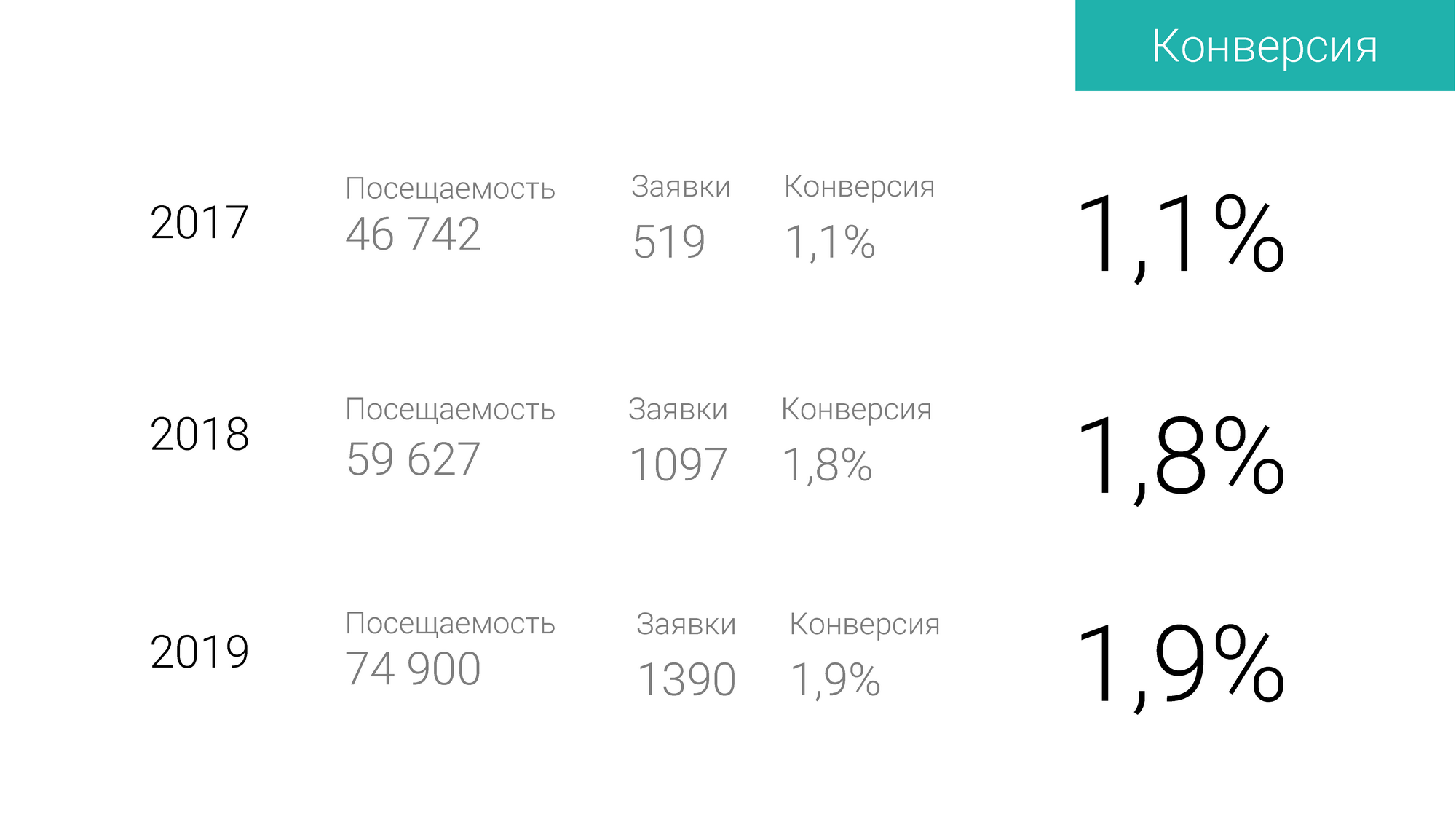 Digital-маркетинг для кардиологического центра