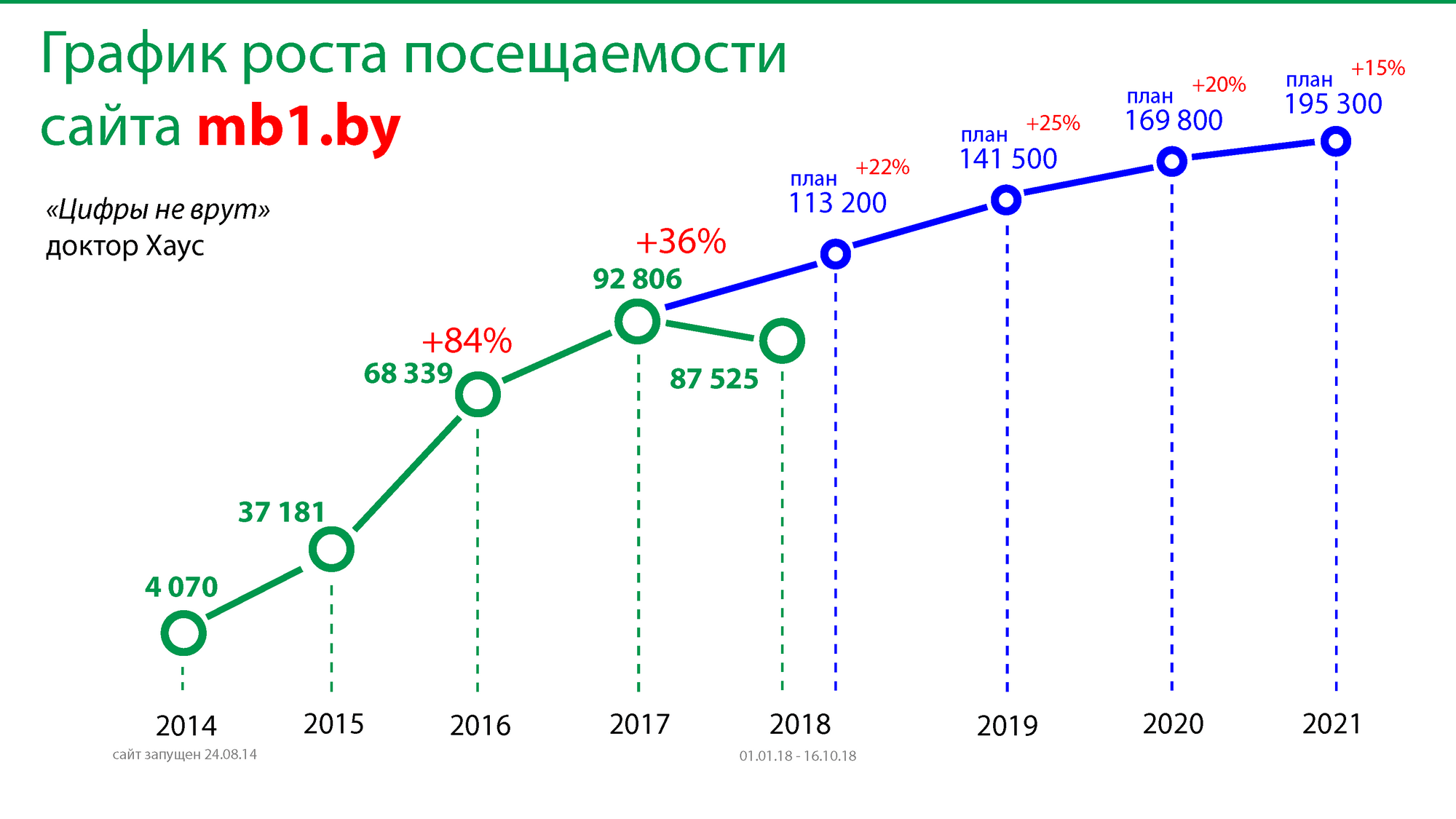 Могилевская больница №1