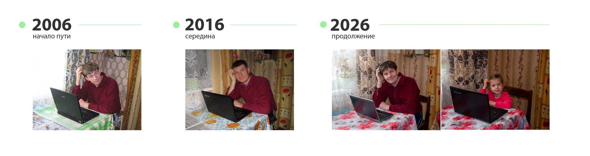 Два десятилетия одного кадр
