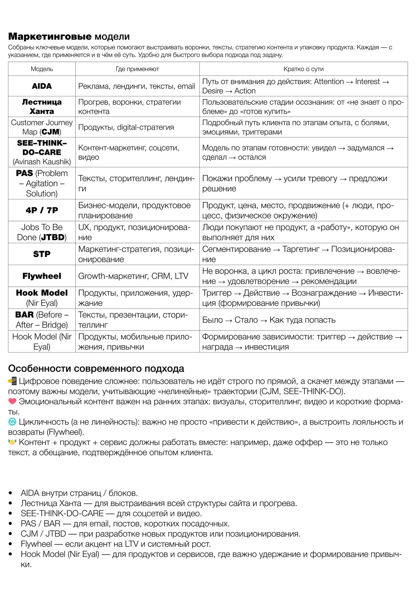 Поведенческие модели